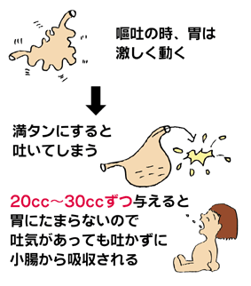 ゲロ を 吐く 方法